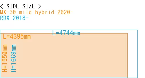 #MX-30 mild hybrid 2020- + RDX 2018-